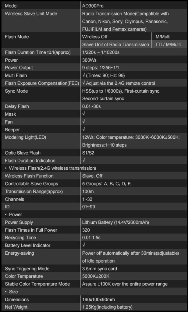 AD300PRO仕様TecnicalData